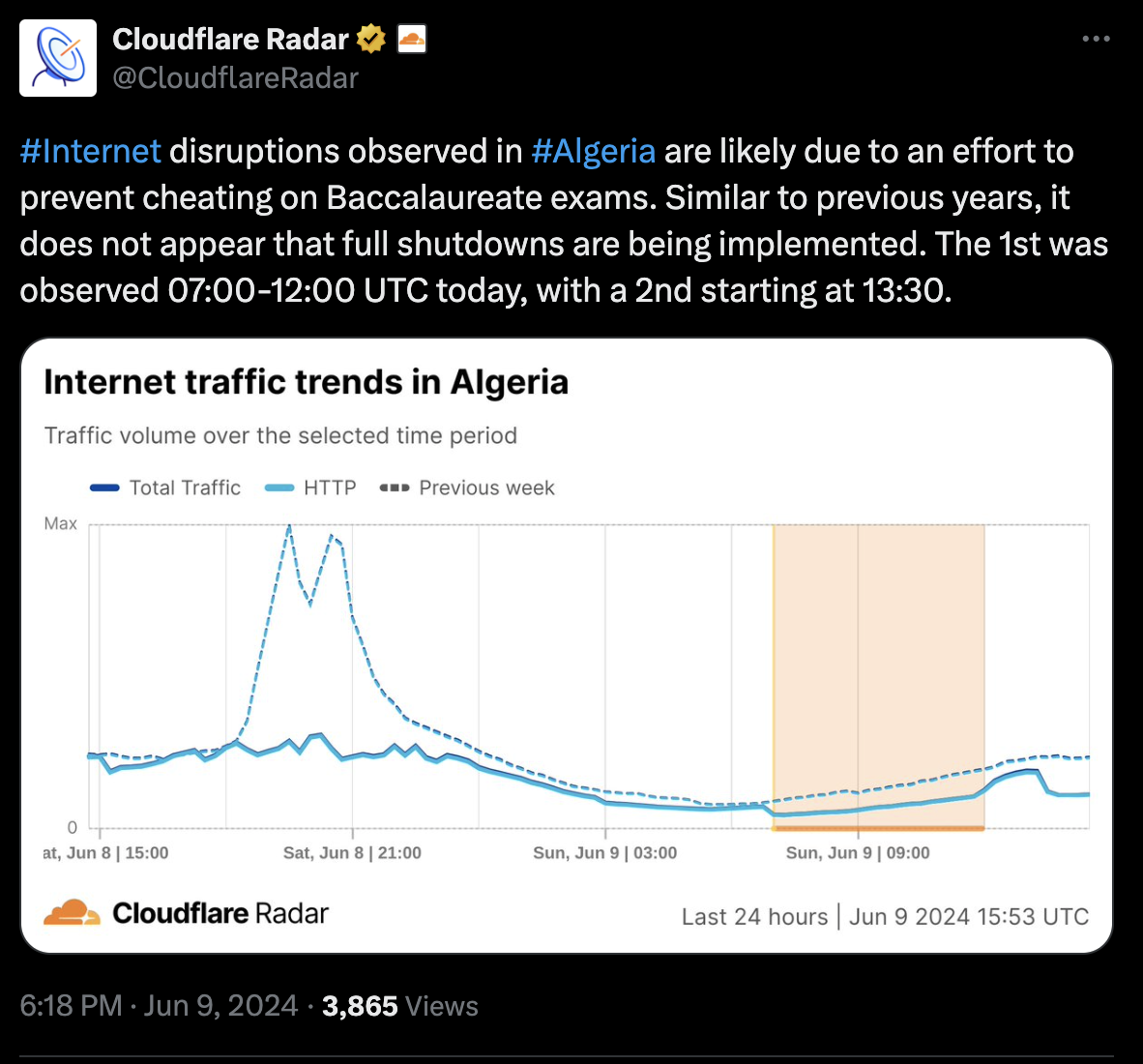 Cloudflare Radar: Algeria outage